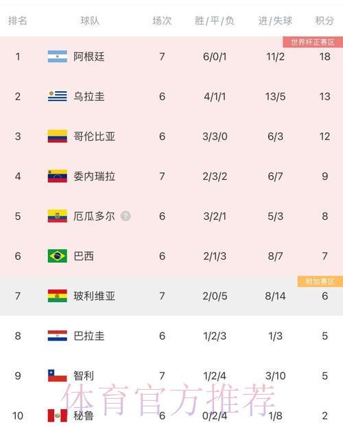 2026世界杯南美区预选赛关键对决全解析 2026世界杯南美区预选赛关键对决全解析